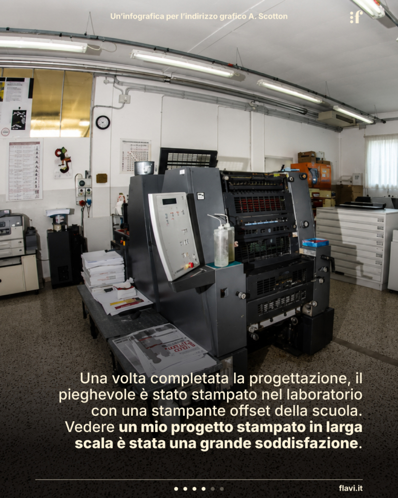 Una volta completata la progettazione, il pieghevole è stato stampato nel laboratorio con una stampante offset della scuola. Vedere un mio progetto stampato in larga scala è stata una grande soddisfazione.