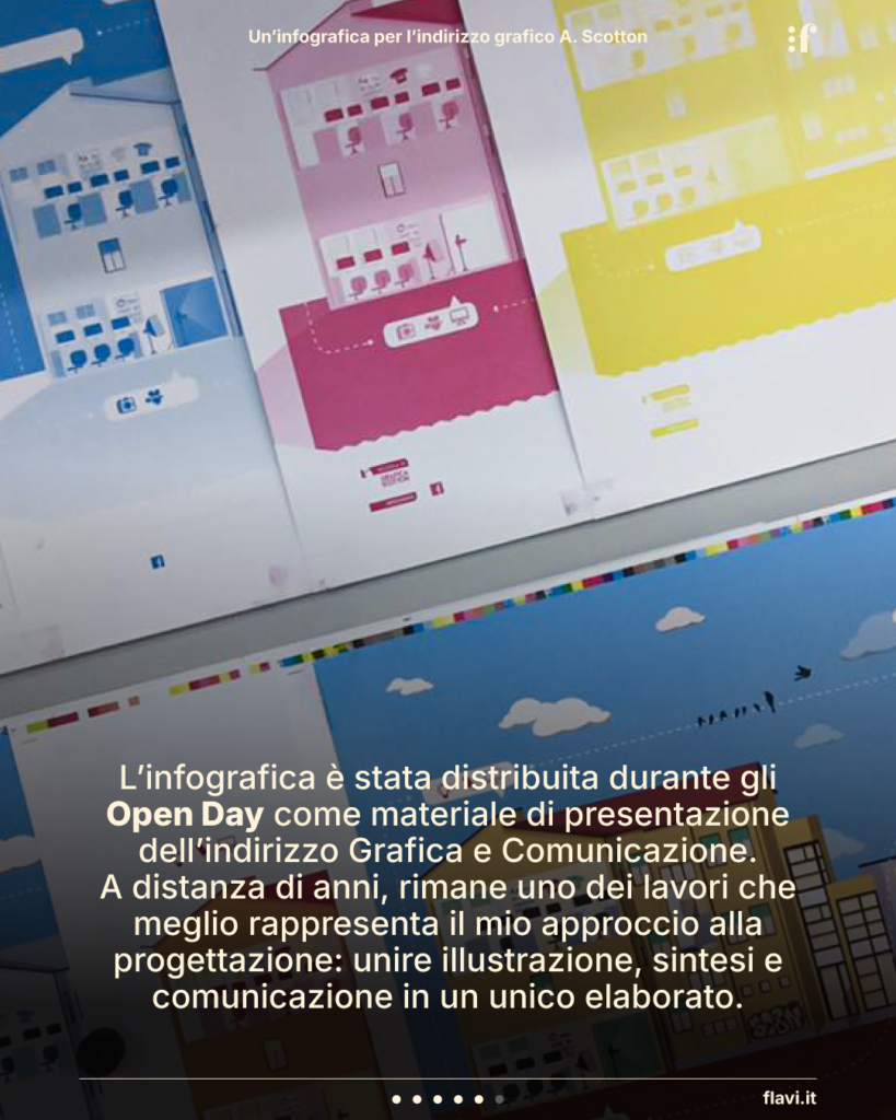 L’infografica è stata distribuita durante gli Open Day come materiale di presentazione dell’indirizzo Grafica e Comunicazione. A distanza di anni, rimane uno dei lavori che meglio rappresenta il mio approccio alla progettazione: unire illustrazione, sintesi e comunicazione in un unico elaborato.