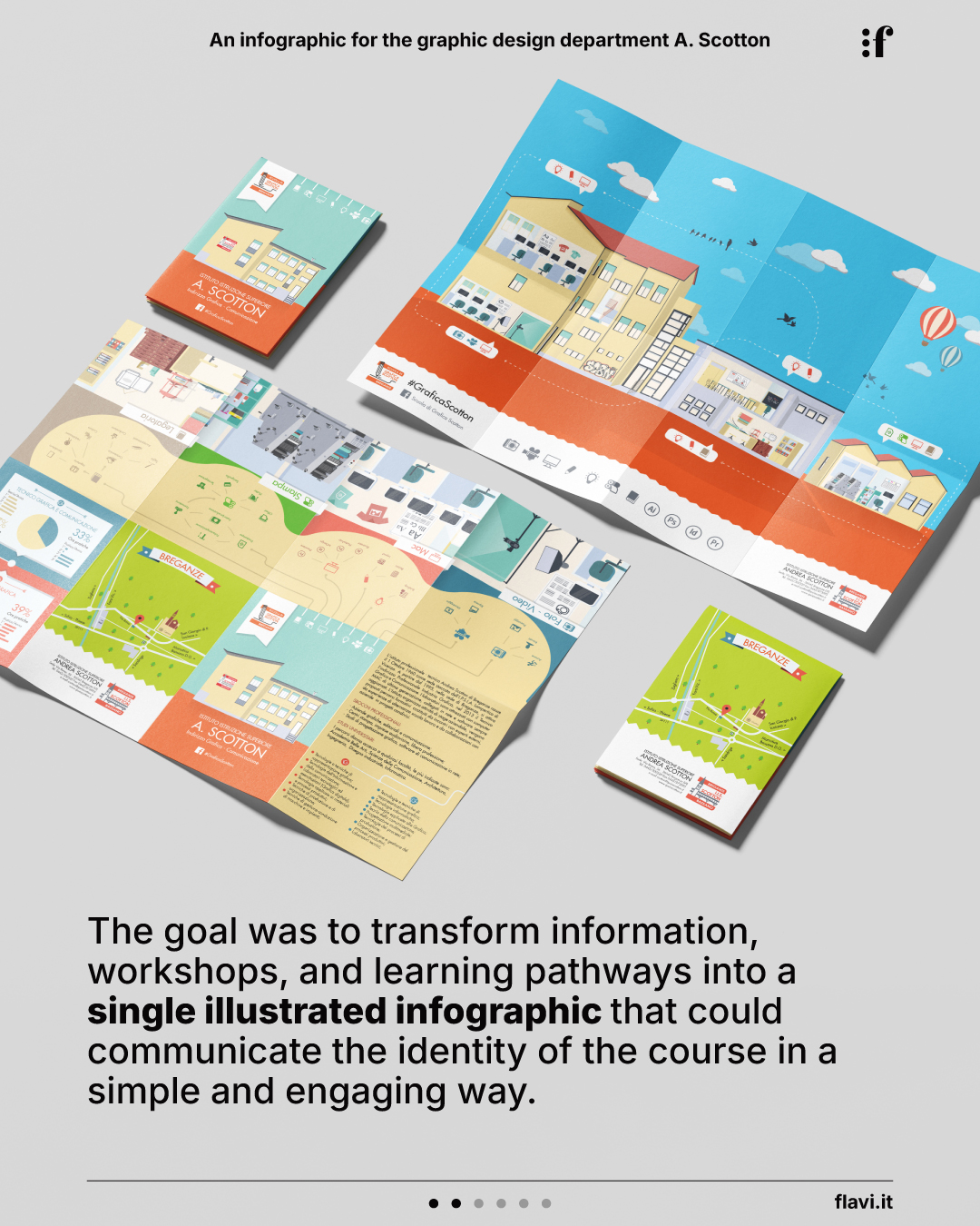 The goal was to transform information, workshops, and learning pathways into a single illustrated infographic that could communicate the identity of the course in a simple and engaging way.